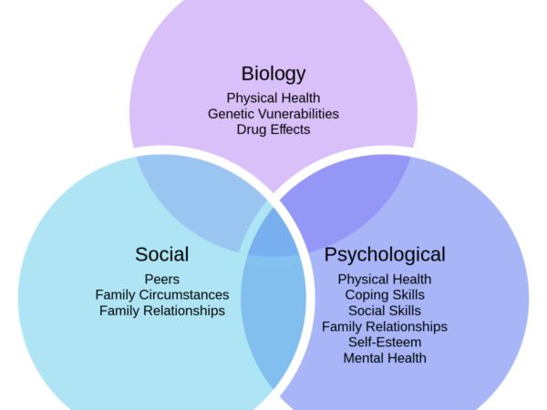 The Impact of Social Support on Pain Management