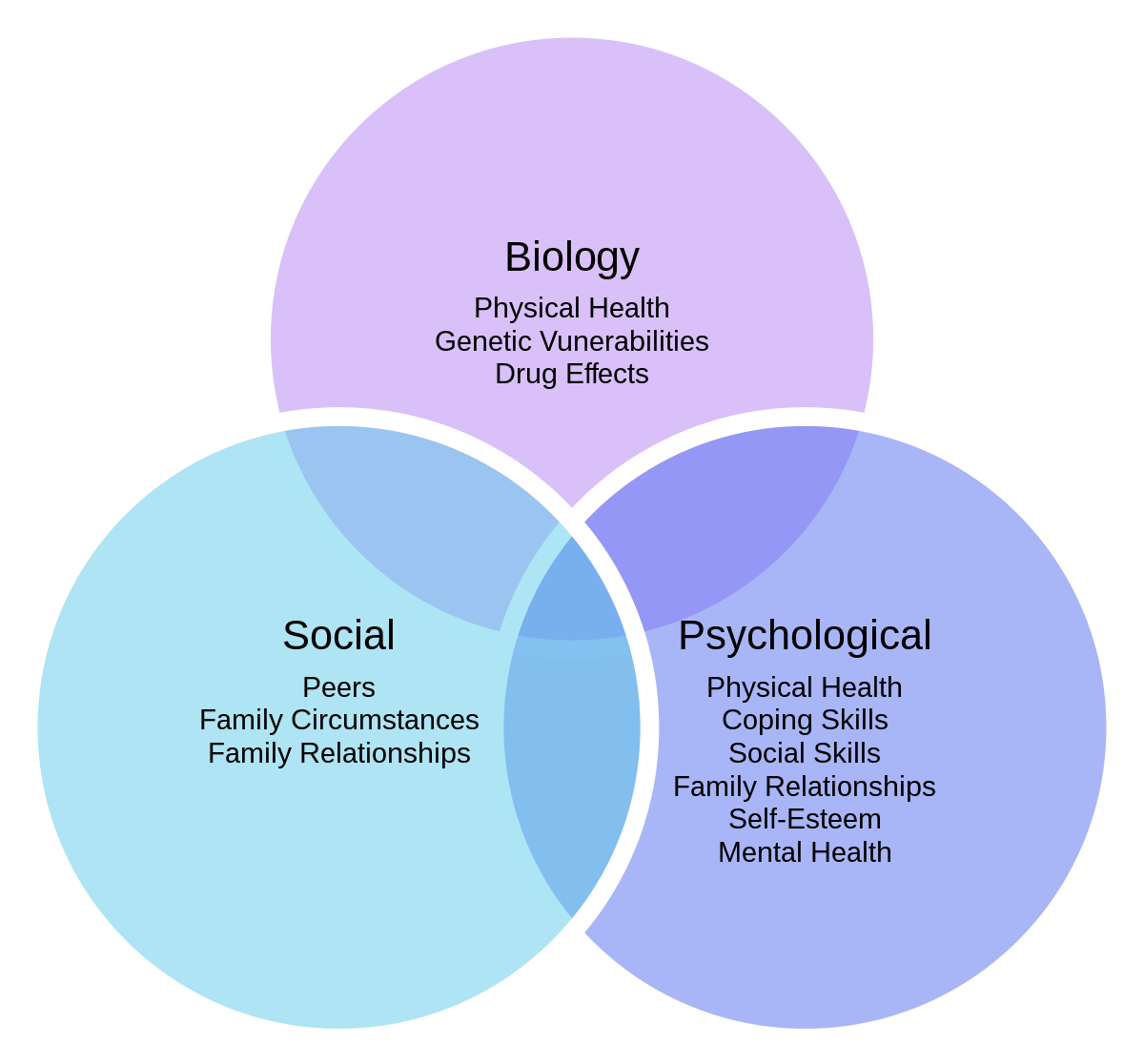 The Impact of Social Support on Pain Management