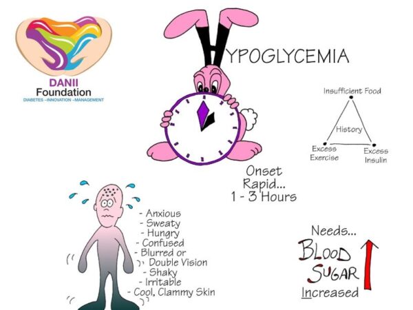 Hypoglycemia Management