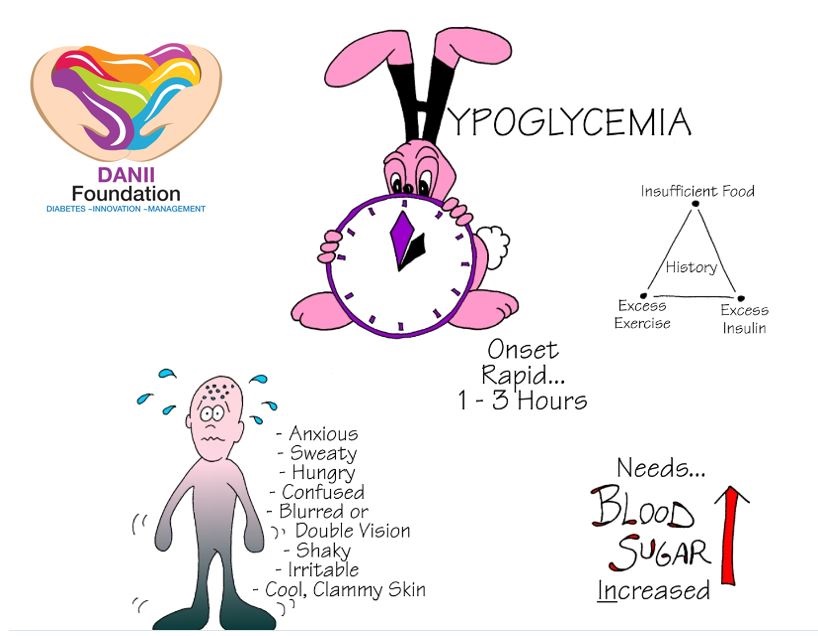 Hypoglycemia Management